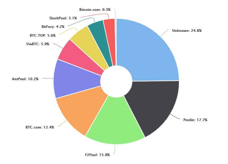 These Are the World's Top Bitcoin Mining Countries - Globely News