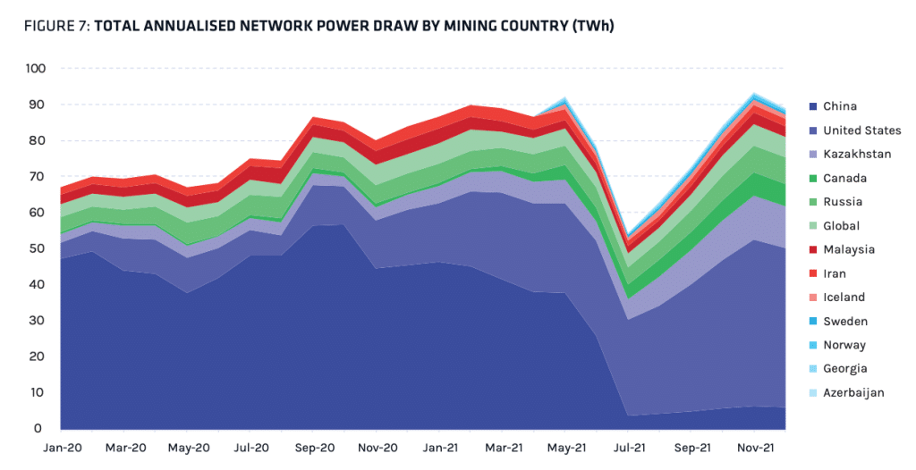 Bitcoin Mining Map - Bitcoin Network Data on a World Map