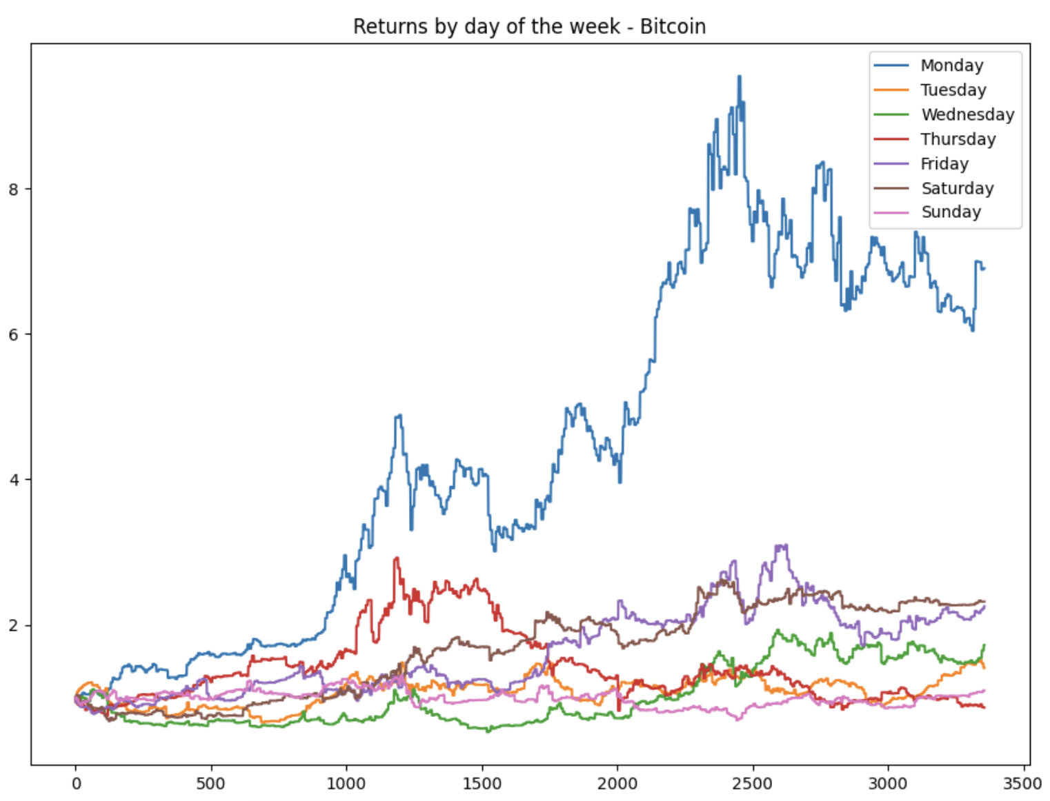 Bitcoin (BTC/USD): BTCUSD Cryptocurrencies Price | | MarketScreener