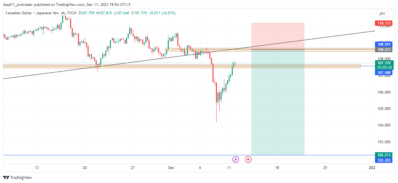 BTC to JPY | Convert Bitcoin to Japanese Yen | Revolut Singapore