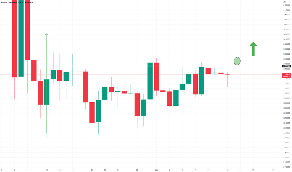 JPYBTC Japanese Yen Bitcoin - Currency Exchange Rate Live Price Chart