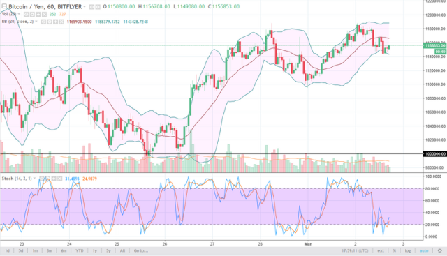 Bitcoin (BTCJPY) - Bitcoin price and market cap - cryptolog.fun