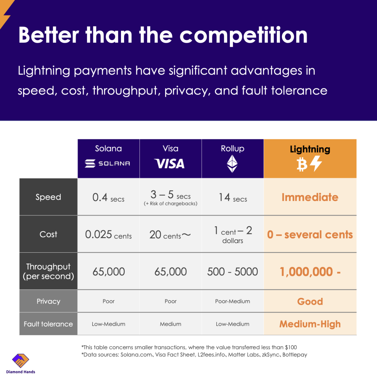 Bitcoin Lightning Network: What It Means For The Crypto Community | Ulam Labs