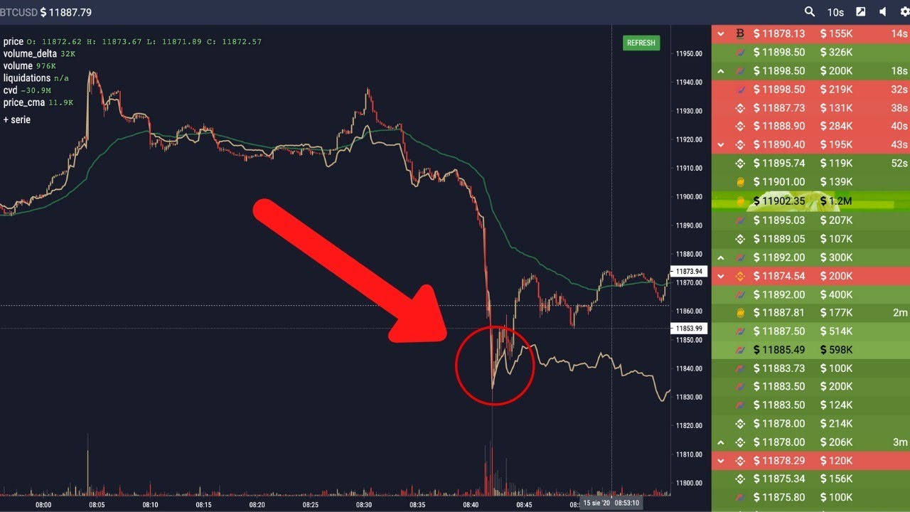 Liquidations - CoinDesk