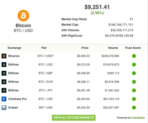 Cryptoradar: Compare the Best Cryptocurrency Exchanges