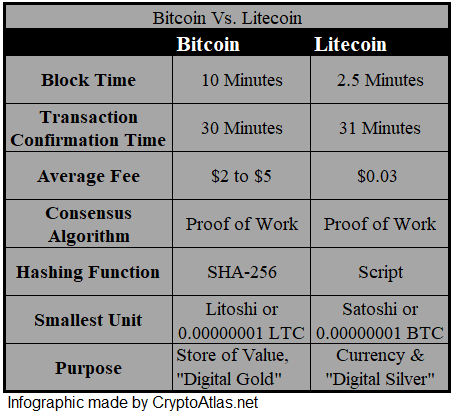 LTCBTC — Litecoin to Bitcoin Price Chart — TradingView