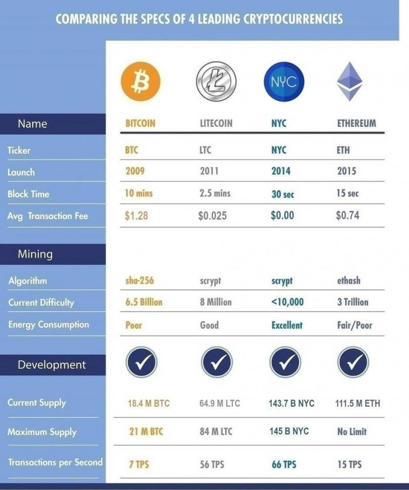 Correlation Between Bitcoin and Litecoin | cryptolog.fun vs. cryptolog.fun