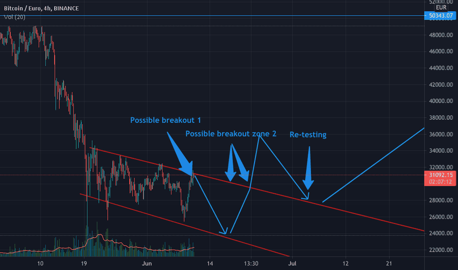 Bitcoin Price | BTC Price Index and Live Chart - CoinDesk