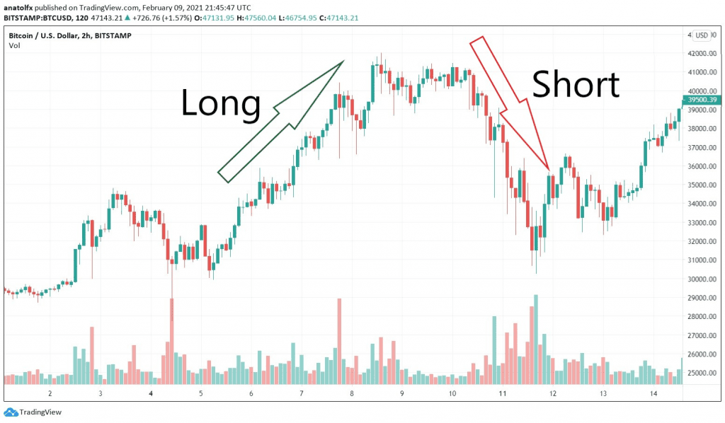 LONGSHORTRATIO — Göstergeler ve Sinyaller — TradingView