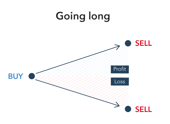 Long-Short Ratio: What It Means & How To Use It