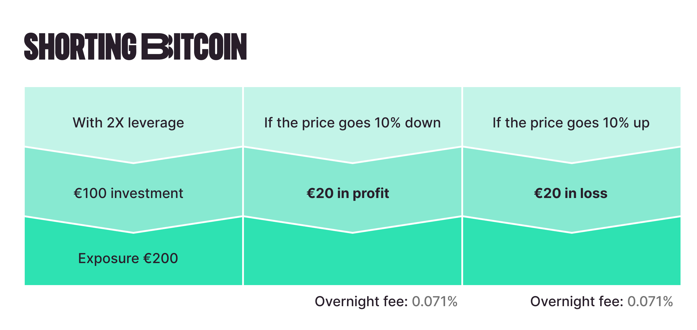 Bitcoin shorts vs Longs - Click for BTC margin charts - Datamish