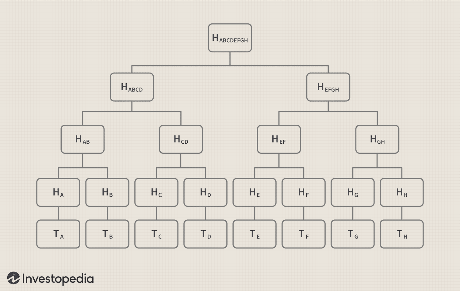 What is a Merkle Tree? Beginner's Guide to this Blockchain Component