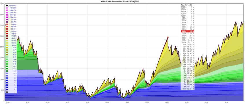 Cost to Mine Calculator :: TeraWulf Inc. (WULF)