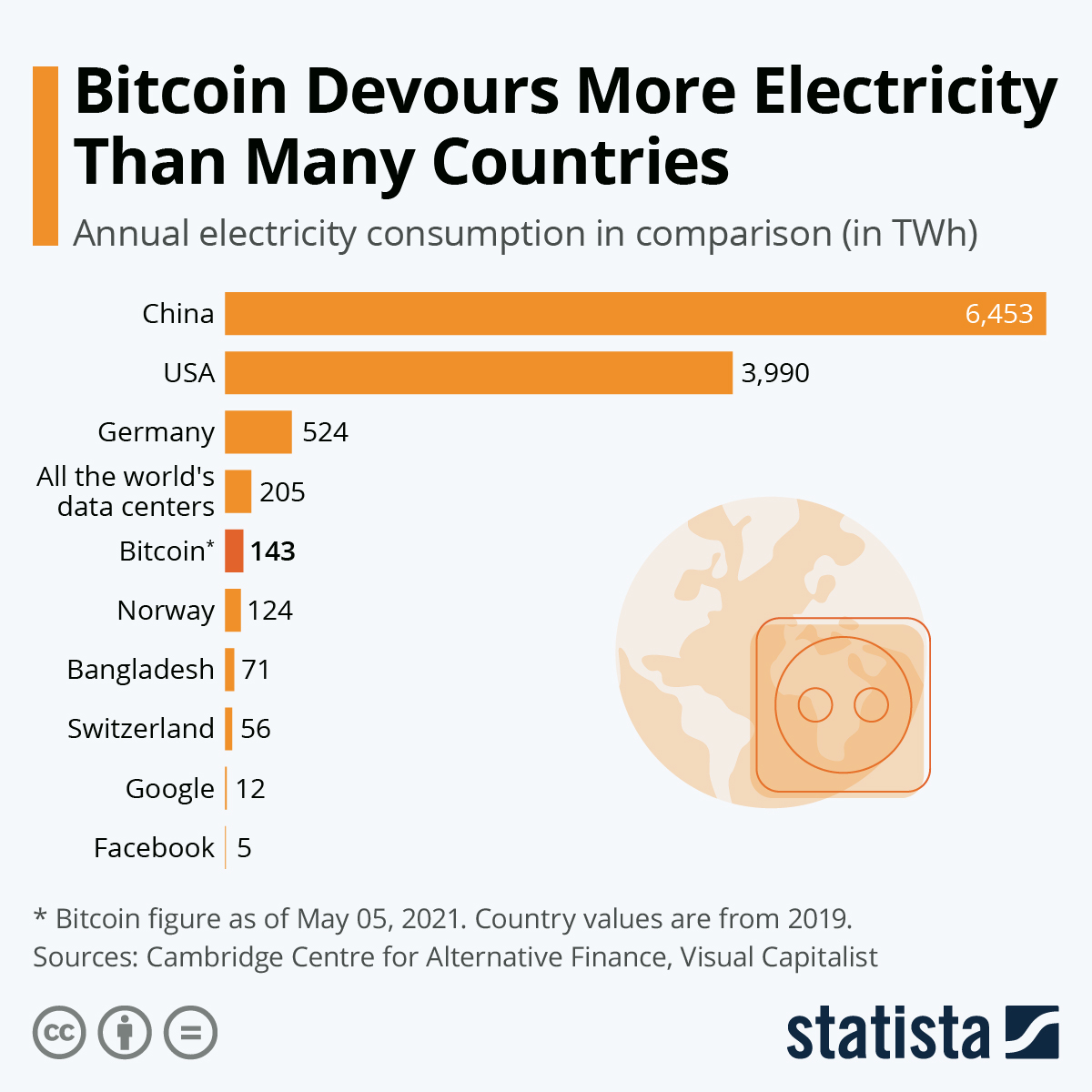 These Are the World's Top Bitcoin Mining Countries - Globely News