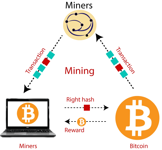 How Does Bitcoin Mining Work? A Guide for Business | Toptal®