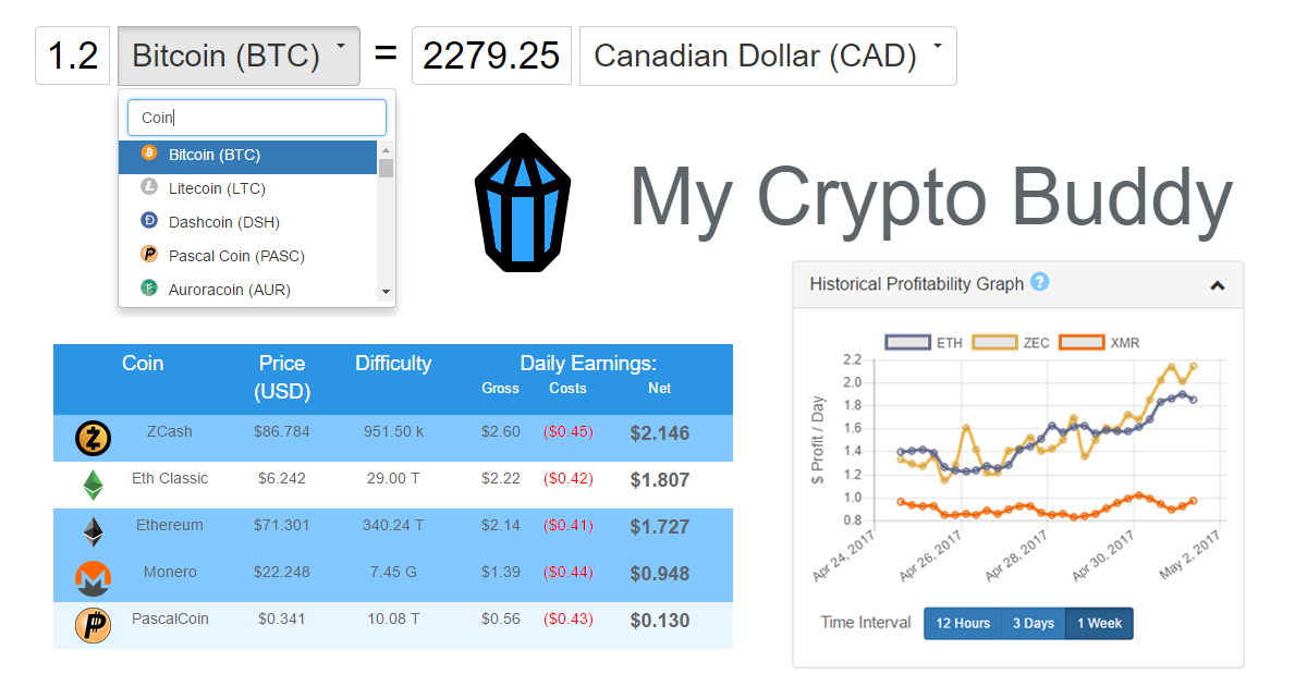 Bitcoin Mining Profit Calculator