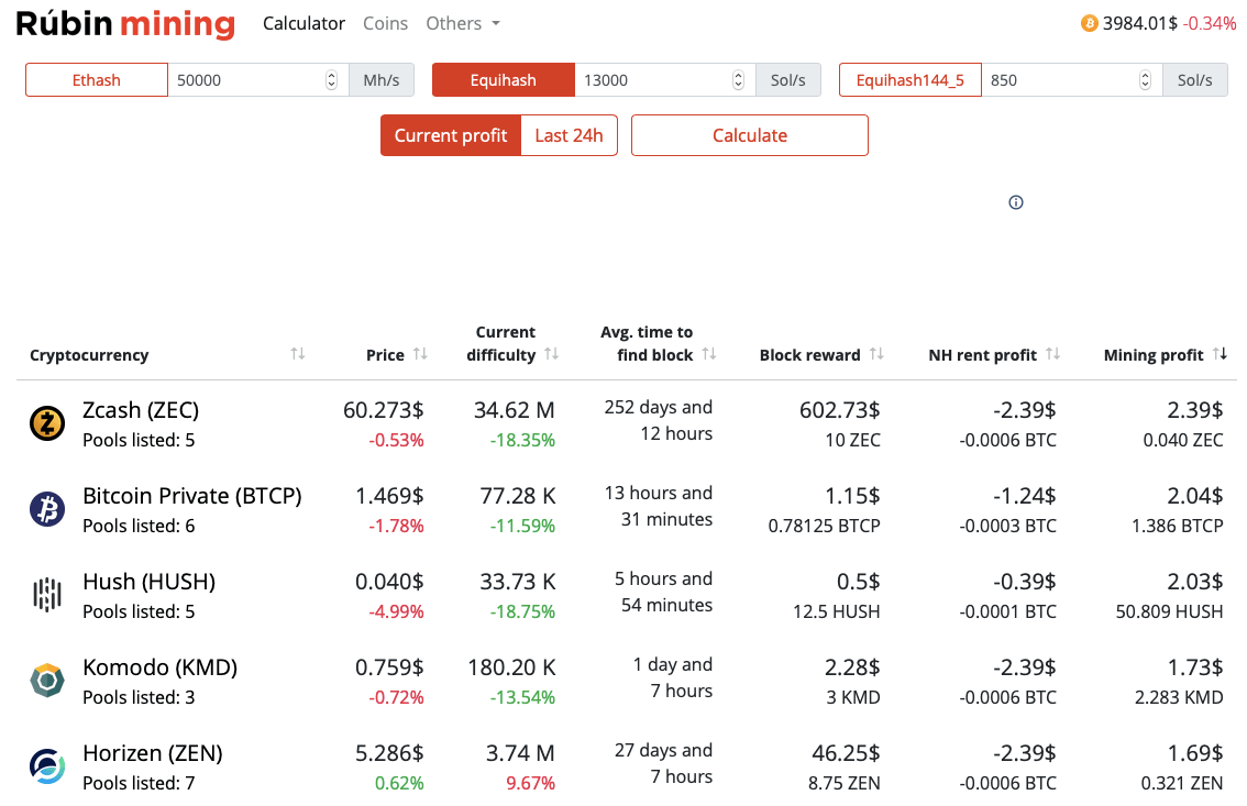 Alloscomp : Bitcoin Mining Calculator