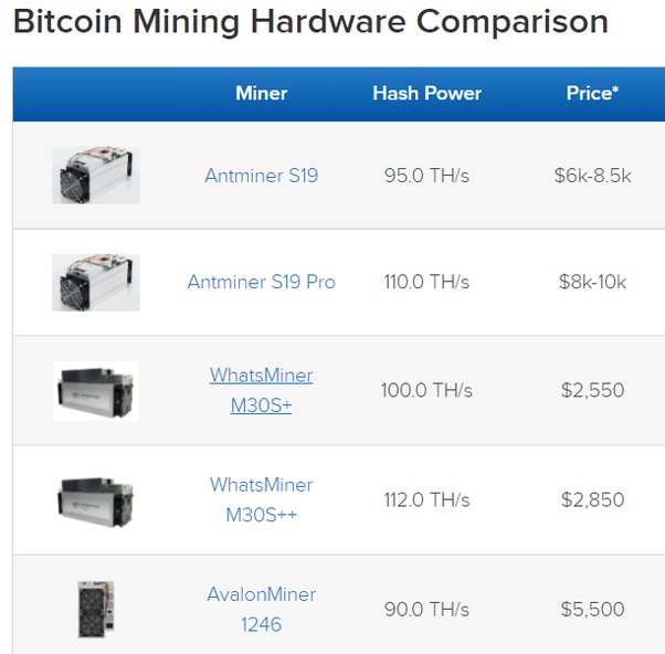 Mining hardware comparison/New format - BitcoinWiki