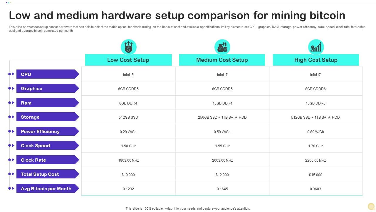 Mining hardware comparison - BitcoinWiki