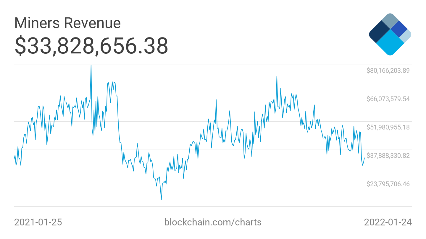 Bitcoin Halving Is Coming and Only the Most Efficient Miners Will Survive