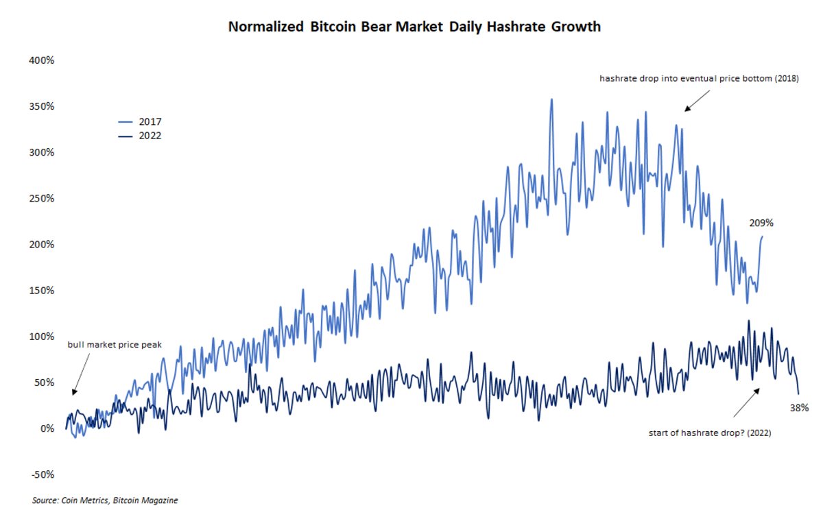 Bitcoin Mining Profit Calculator