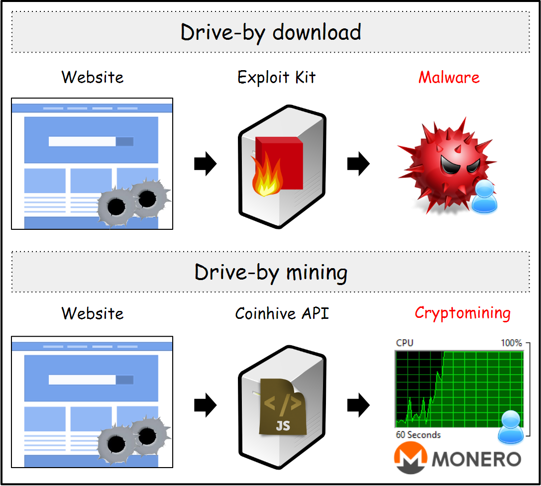 Crypto Malware: How Hackers Can Profit From Your Computer - ITonDemand