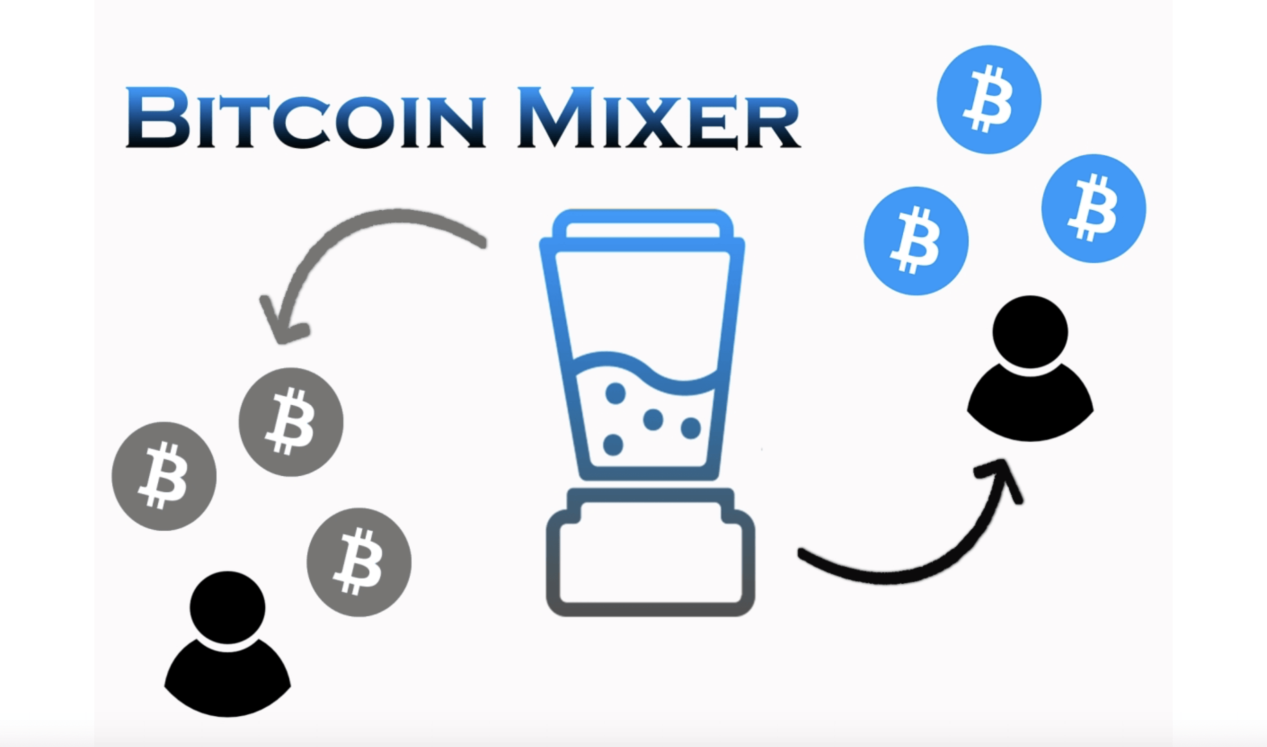 8 Best Bitcoin Mixers: How they work and Why are they used? - CoinCodeCap