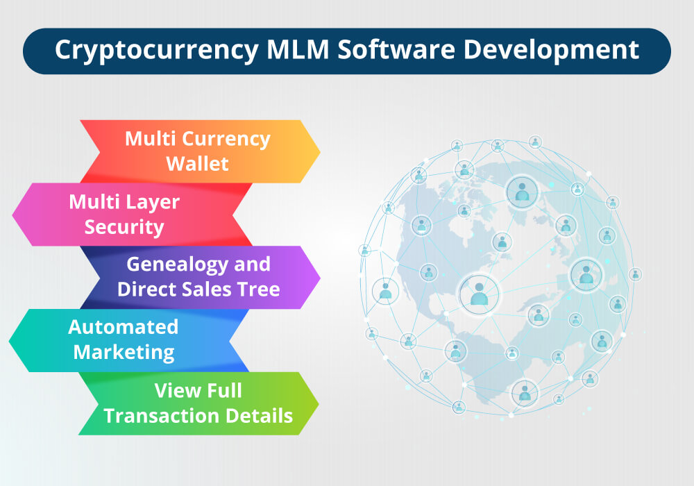 List of Crypto MLM Development Companies 