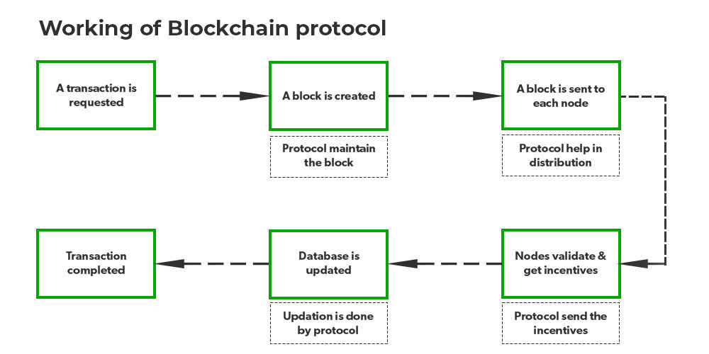 Map Protocol - A Bitcoin layer-2 for peer-to-peer cross-chain interoperability.