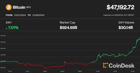 CoinDesk: Bitcoin, Ethereum, Crypto News and Price Data