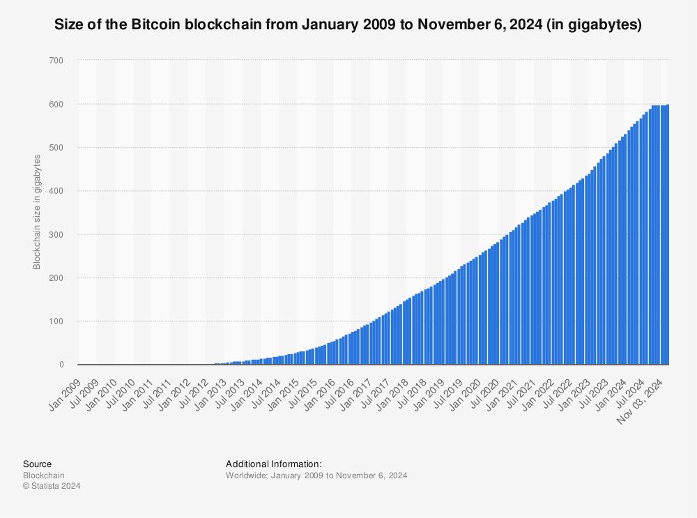 What is the Bitcoin Block Size Debate and Why Does it Matter?