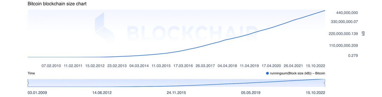 Glassnode Studio - On-Chain Market Intelligence