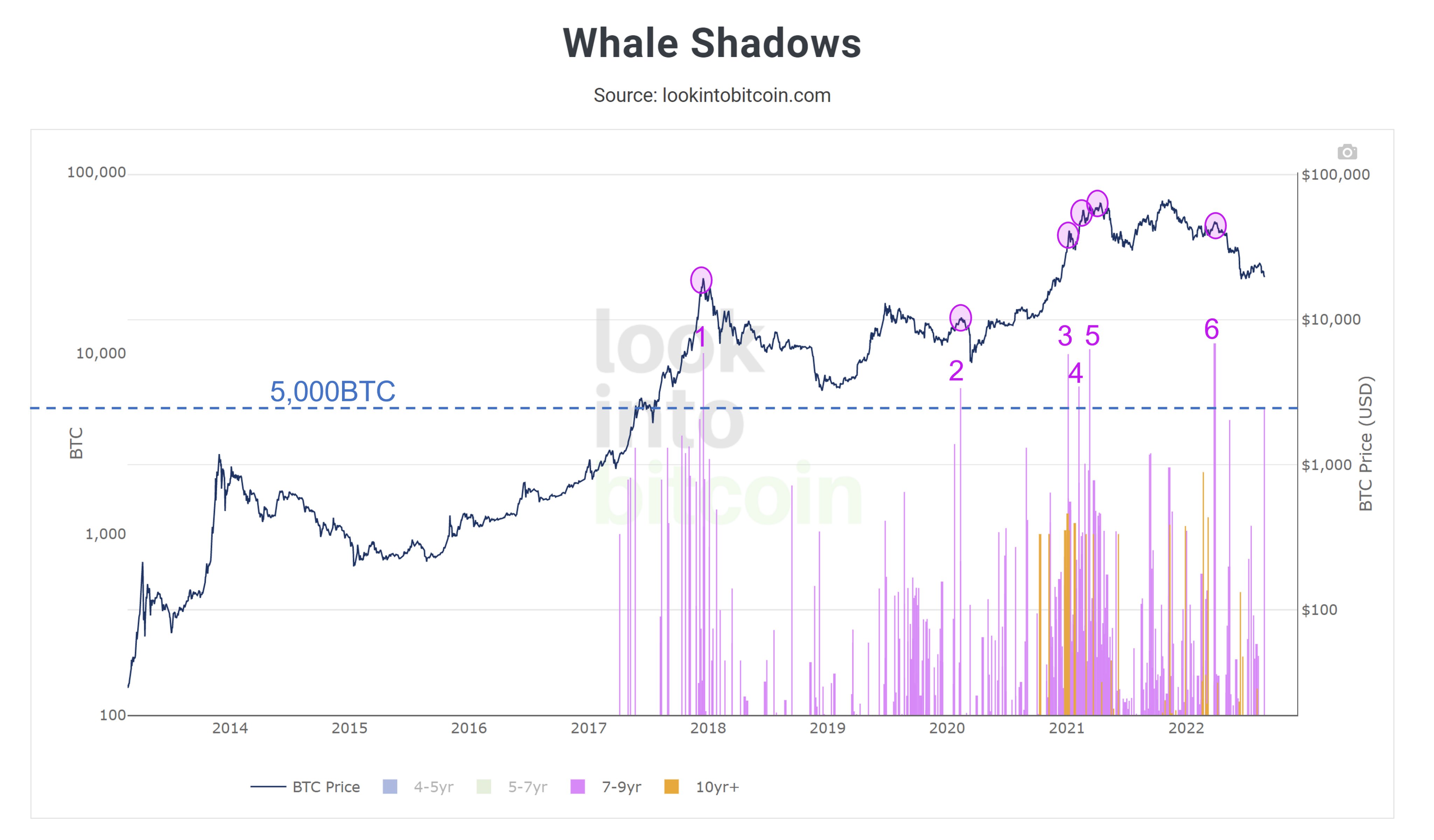 Bitcoin price history Mar 3, | Statista