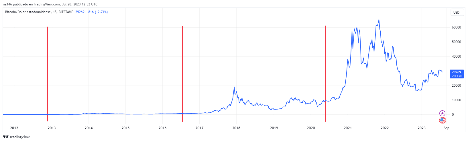 Top Richest Bitcoin Addresses and Bitcoin distribution