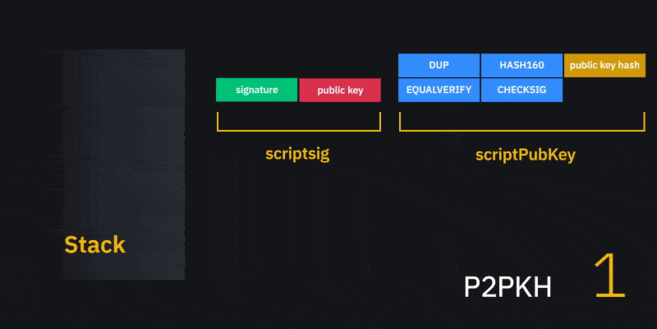 Advanced Bitcoin Scripting (P2SH - Discussion - Bitcoin Programming - Moralis Academy Forum