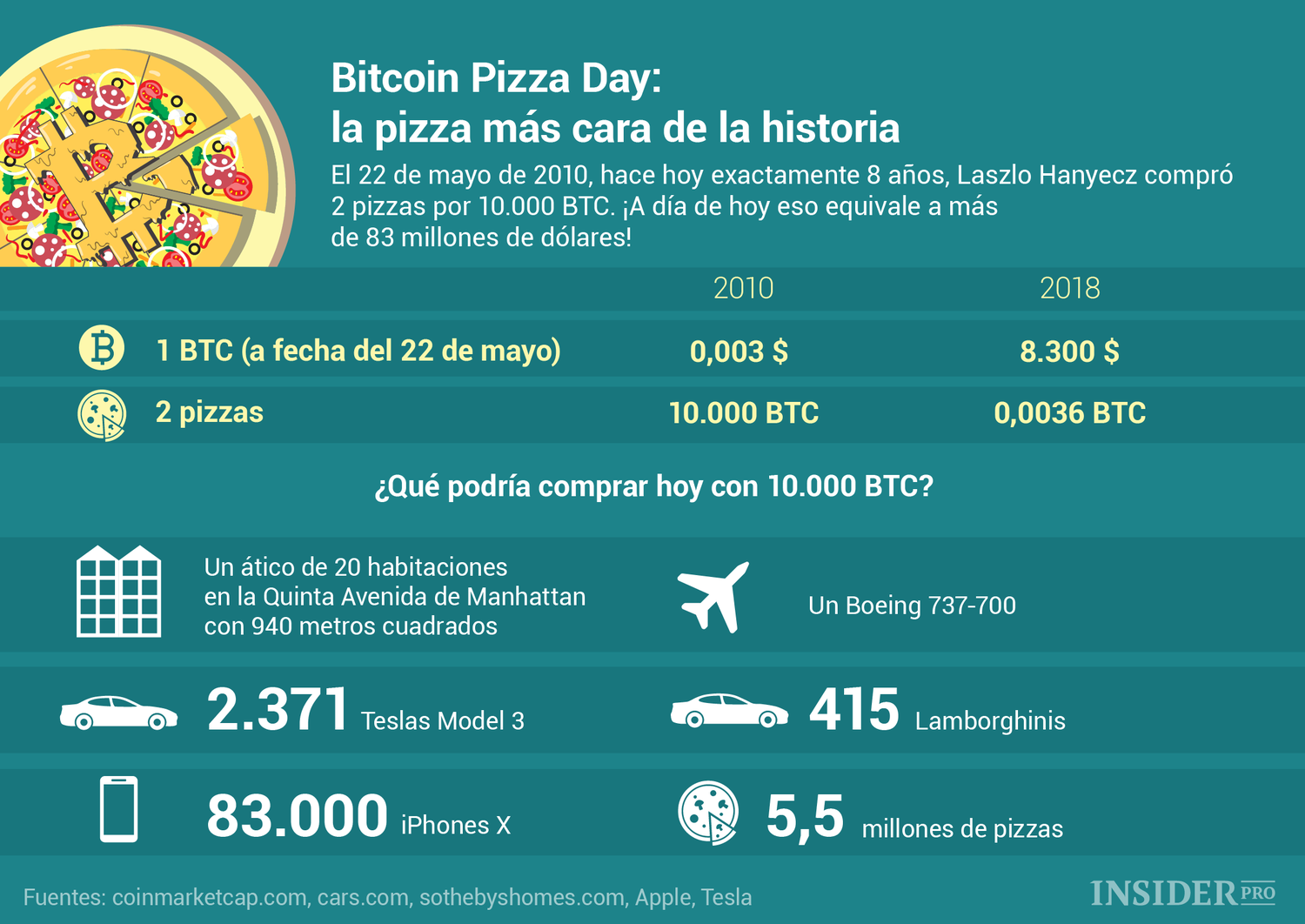 Se viene BITCOIN PIZZA DAY - 3speak - Tokenised video communities