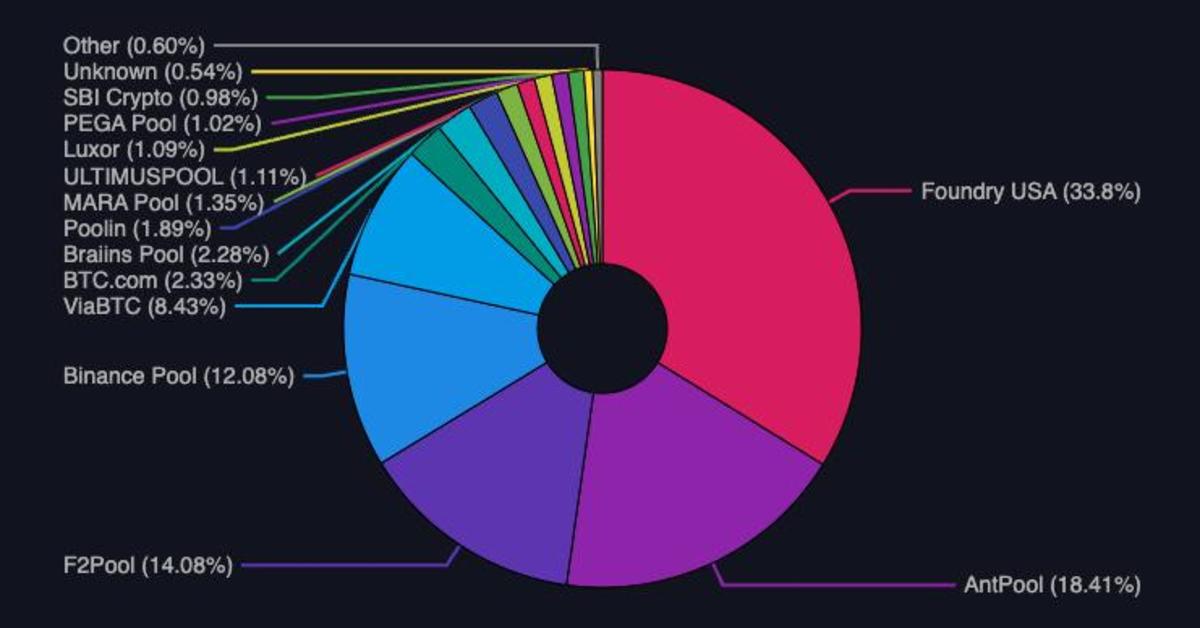 Bitcoin Mining Pools: Choose The Best Mining Pool for BTC