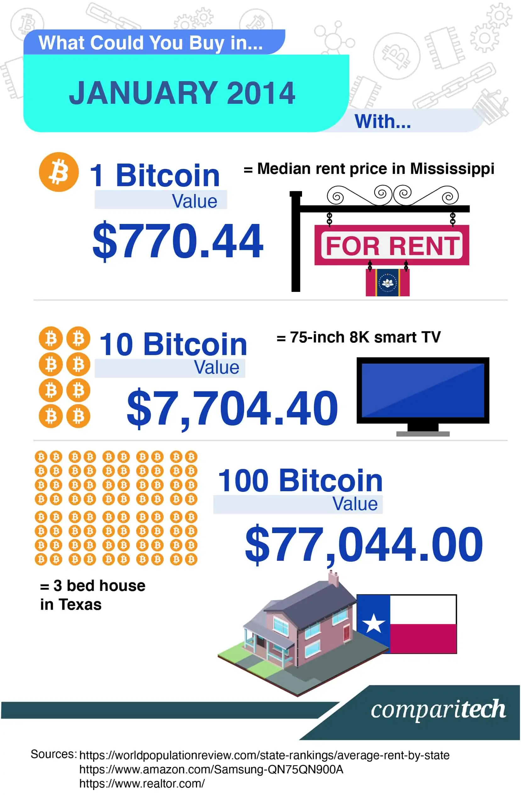 Bitcoin USD (BTC-USD) Price History & Historical Data - Yahoo Finance