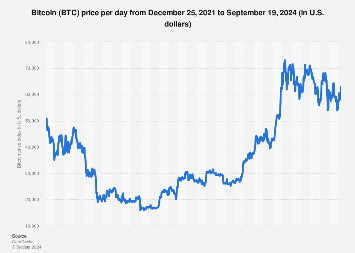 Bitcoin Price | BTC USD | Chart | Bitcoin US-Dollar | Markets Insider