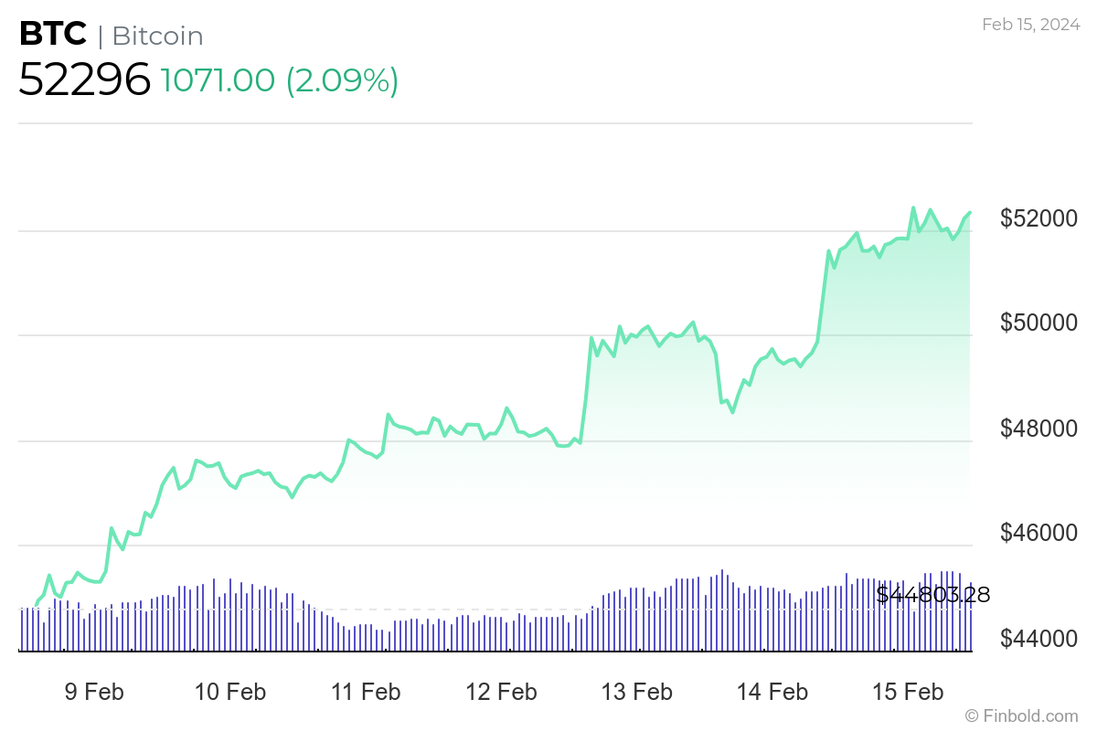 Bitcoin price today, BTC to USD live price, marketcap and chart | CoinMarketCap