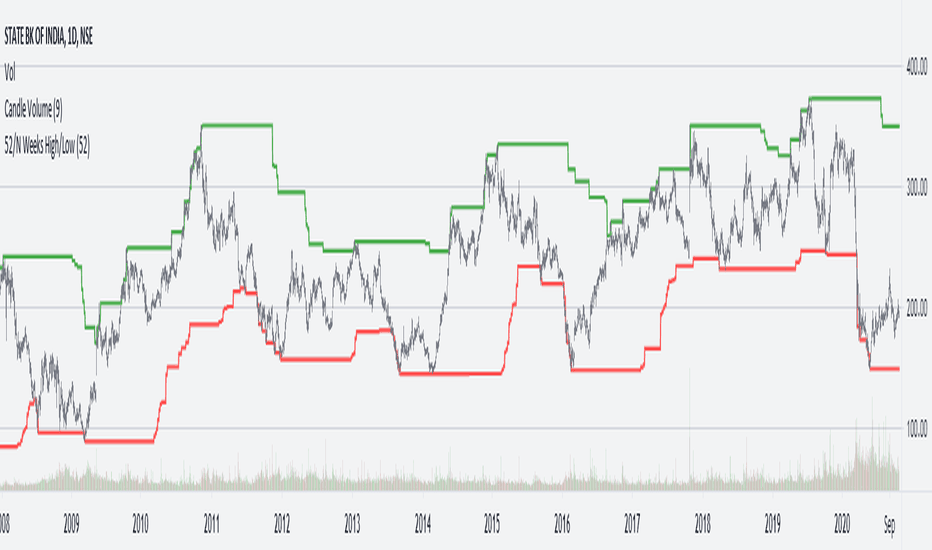 Bitcoin Price | BTC Price Index and Live Chart - CoinDesk