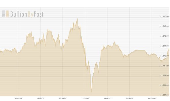 Opposites attract … high prices, as Bitcoin and Gold rocket higher | The Cairns Post