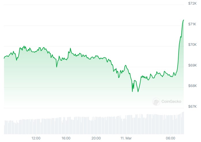 Bitcoin CAD (BTC-CAD) Price, Value, News & History - Yahoo Finance