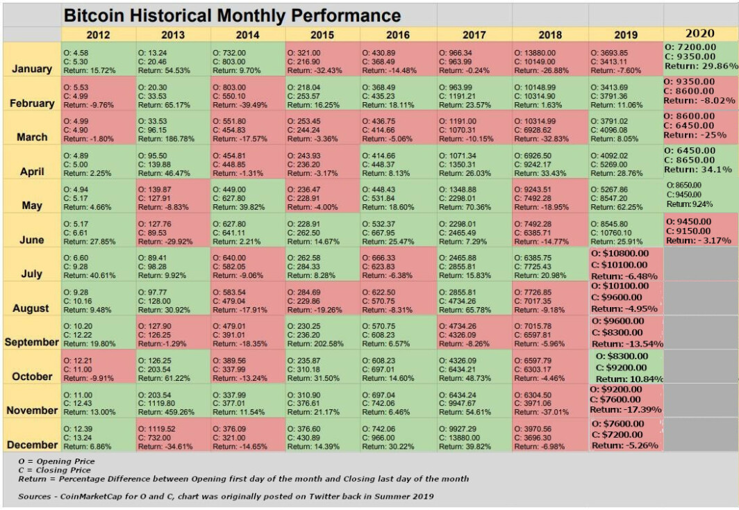 Bitcoin USD (BTC-USD) Price History & Historical Data - Yahoo Finance