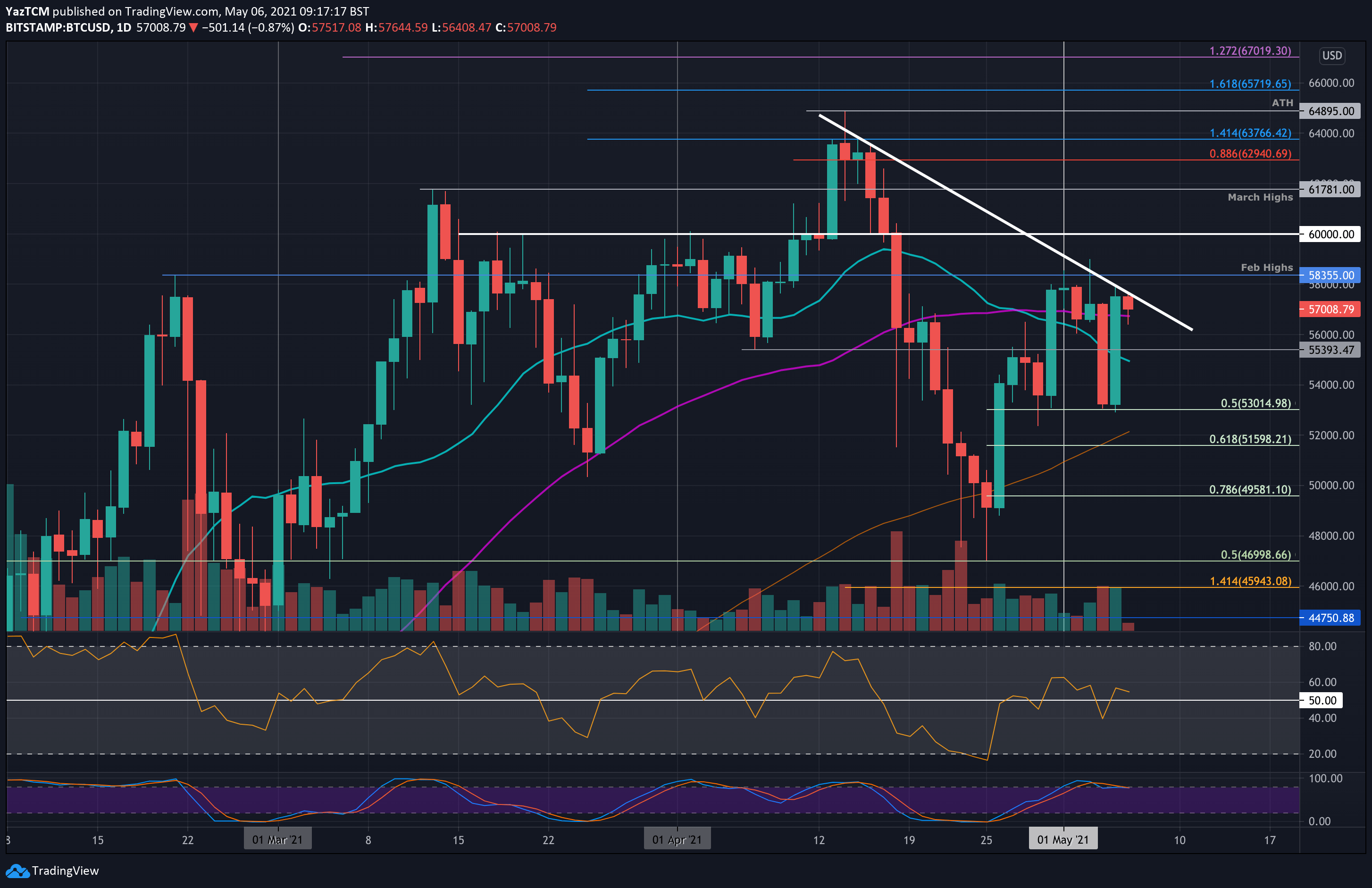 How To Buy and Sell Bitcoin Options