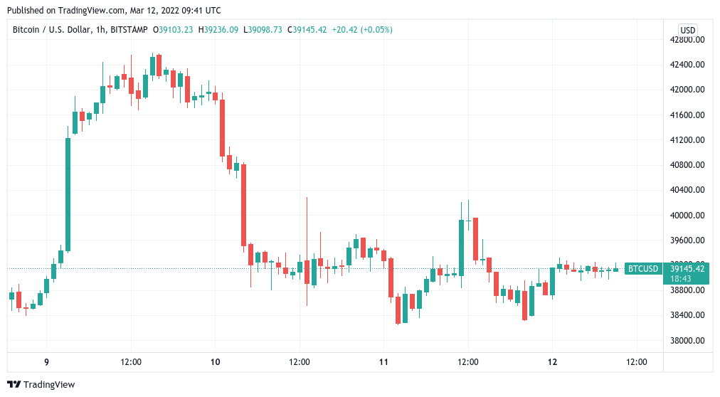 Bitcoin (BTC) Price Records Best Monthly Close Since , What’s Ahead In March?