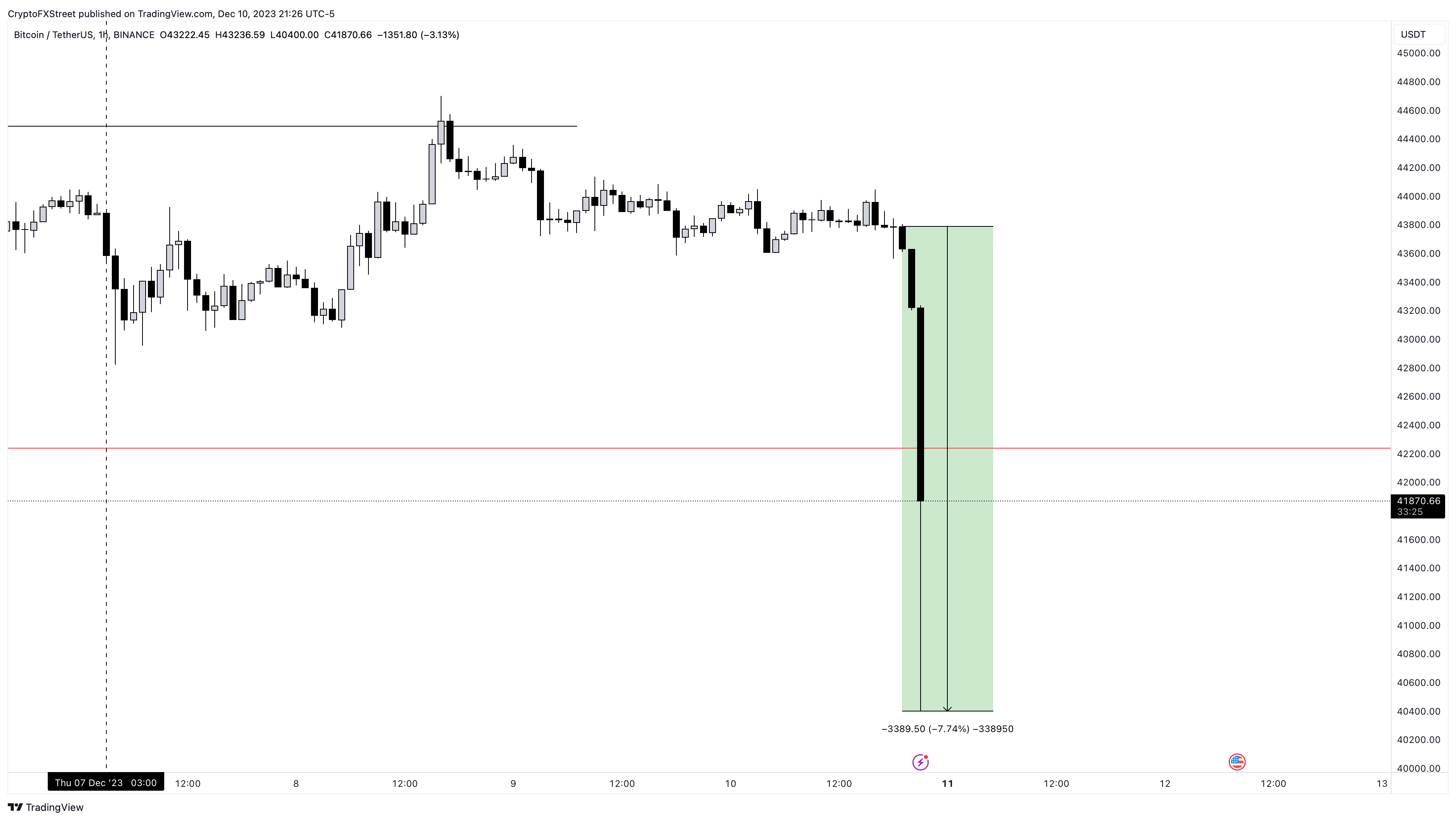 BTC to AUD | Convert Bitcoin to Australian Dollar | OKX