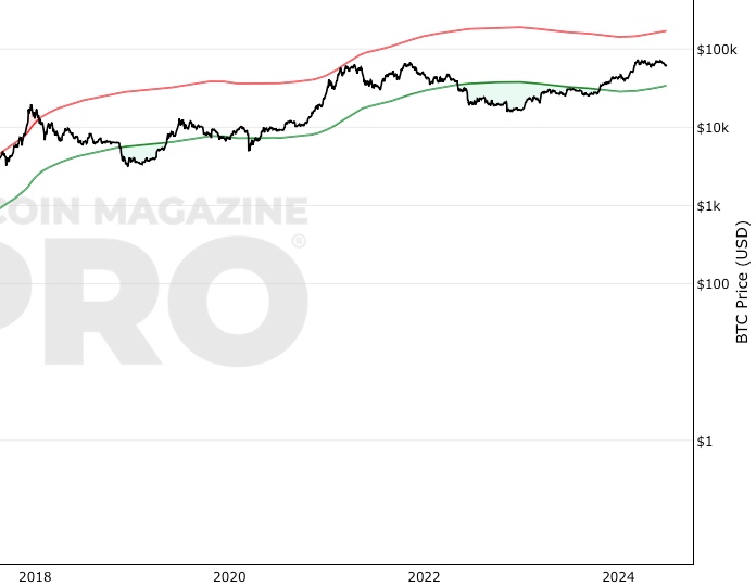 Bitcoin Price in USD | Real Time Bitcoin Chart | KITCO CRYPTO