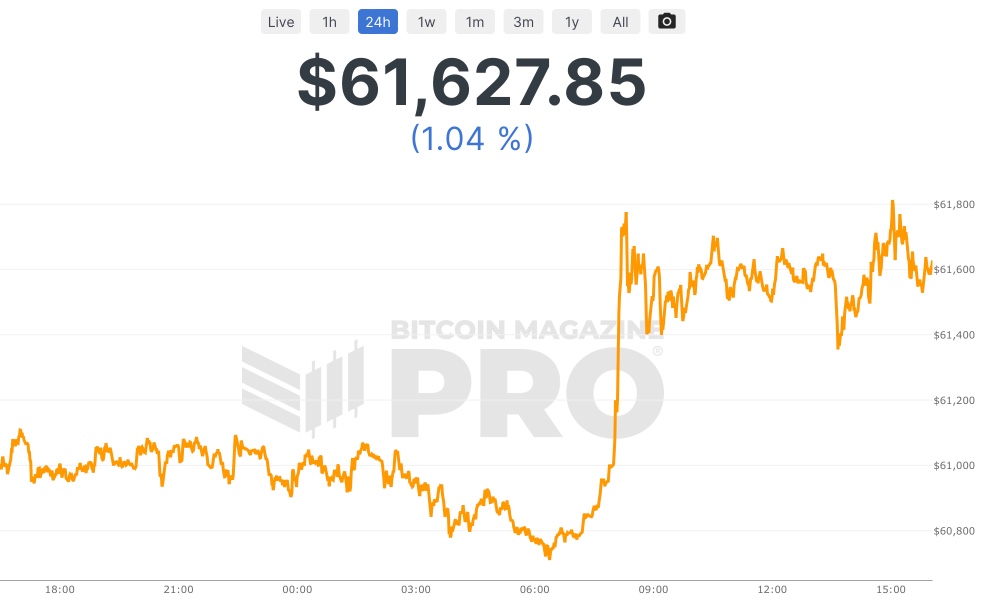 Bitcoin chart - Live Price Chart for Bitcoin to USD