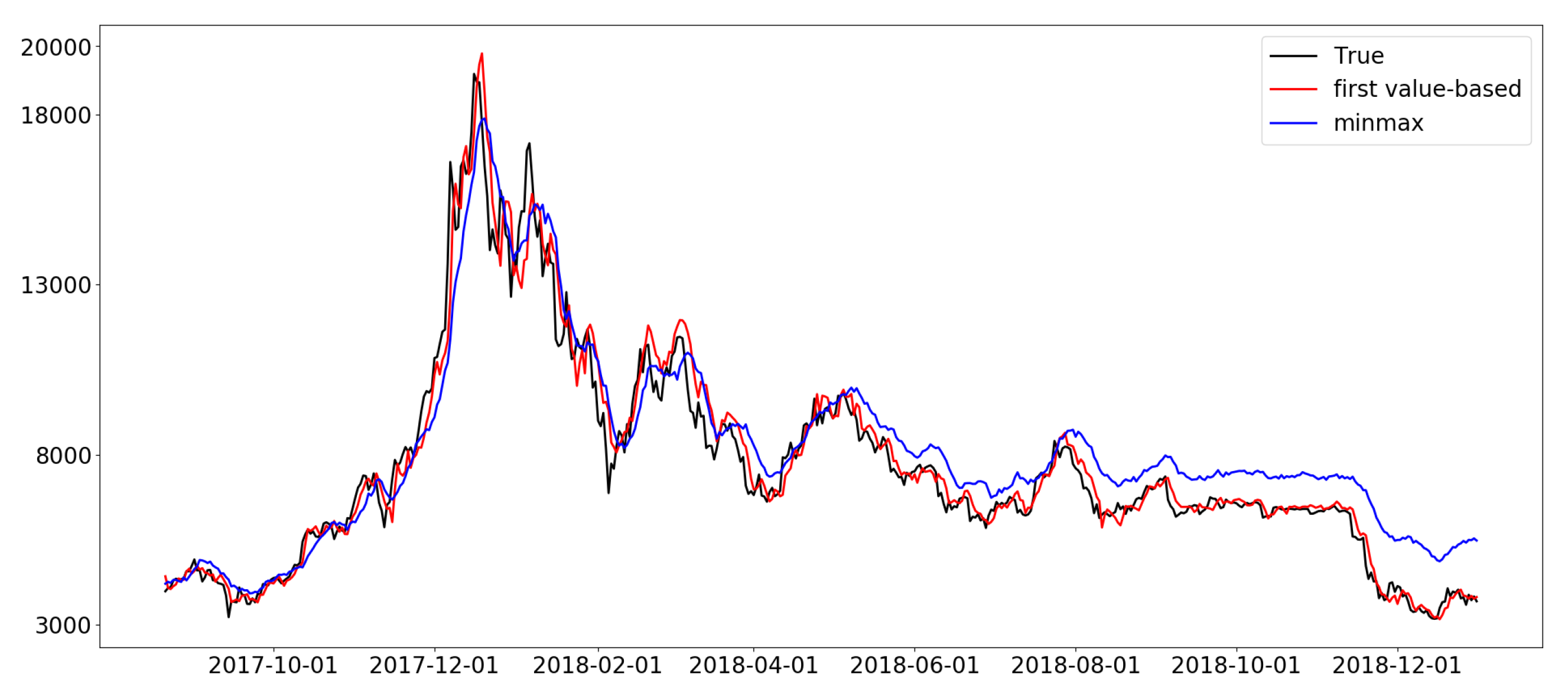 Bitcoin Price Prediction Will Bitcoin Crash or Rise?